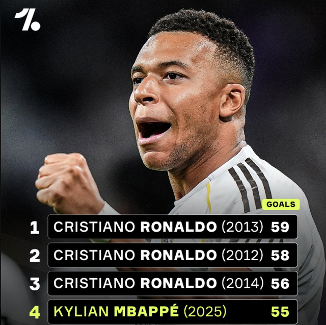 而非裸得分 而非裸得分